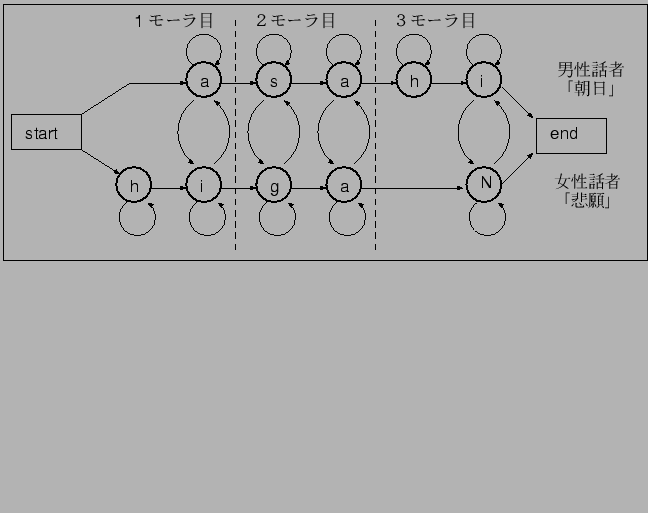 \fbox{\includegraphics[width=14cm,clip]{pmc131.eps}}