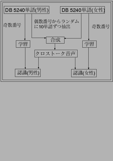 \fbox{\includegraphics[width=10cm,clip]{tanj00.eps}}