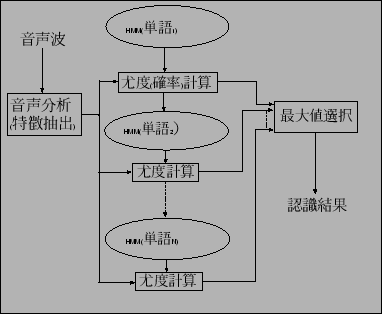 \includegraphics[scale=0.5]{rec_arg.eps}