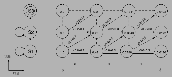 \resizebox{13cm}{!}{\includegraphics{forward.eps}}