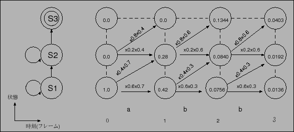 \resizebox{13cm}{!}{\includegraphics{forward.eps}}