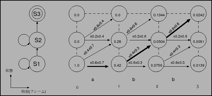 \resizebox{15cm}{!}{\includegraphics{viterbi_sample.eps}}