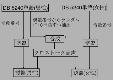 \includegraphics[width=8cm,clip]{nagare2.eps}