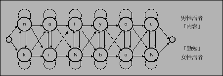 \includegraphics[width=10cm,clip]{multi_suc1.eps}