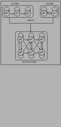 \fbox{\includegraphics[width=5cm,clip]{pmc_genri.eps}}
