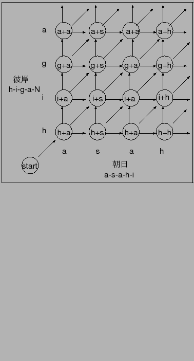 \fbox{\includegraphics[width=8cm,clip]{gousei001.eps}}