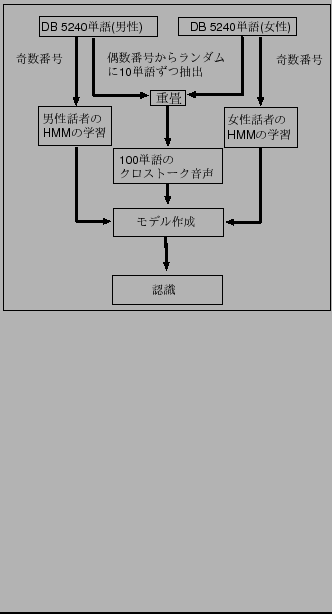 \fbox{\includegraphics[width=7cm]{nagare4.eps}}