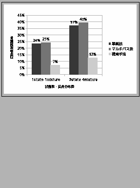 \fbox{\includegraphics[width=6cm]{graph02.eps}}