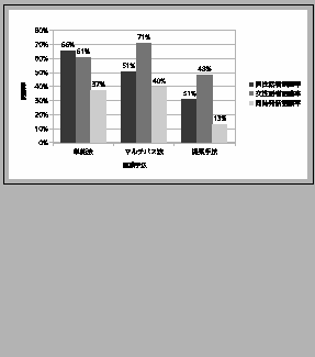 \fbox{\includegraphics[width=6cm]{graph04.eps}}