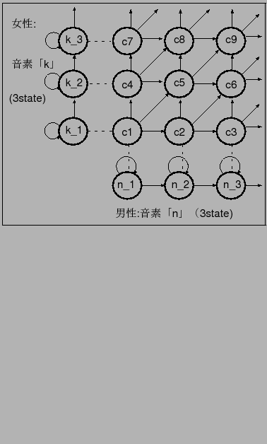 \fbox{\includegraphics[width=8cm]{3stateHMM.eps}}