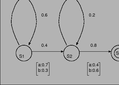 \resizebox{10cm}{!}{\includegraphics{hmm_rec02.eps}}