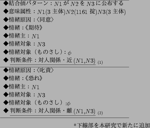 \begin{figure}\centering
\begin{tabular}{l} \hline
$B