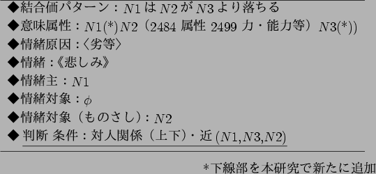 \begin{figure}\centering
\begin{tabular}{l} \hline
$B