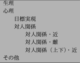 \begin{figure}\centering
\begin{tabular}{l} \hline
$B@8M}(B\\
$B?4M}(B\\
\qquad $BL\I8<B(B...
...\qquad\qquad $BBP?M4X78!J>e2<!K!&6a(B\\
$B$=$NB>(B\\
\hline
\end{tabular}
\end{figure}