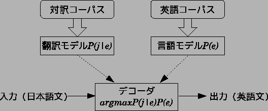 \includegraphics[scale=0.8, clip]{toukei.eps}