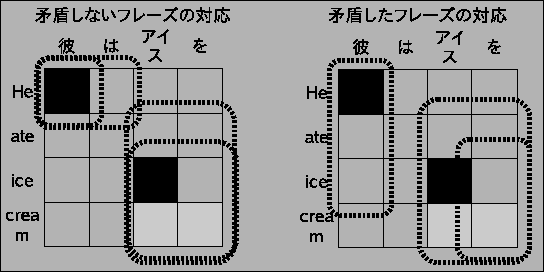 \includegraphics[scale=1, clip]{extract-phrase.eps}