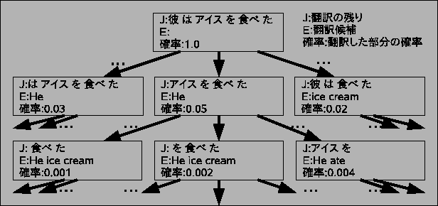 \includegraphics[scale=0.8, clip]{decoder.eps}