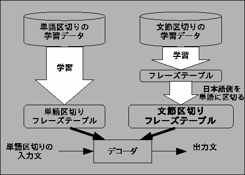 \includegraphics[scale=1, clip]{add_wakugumi.eps}