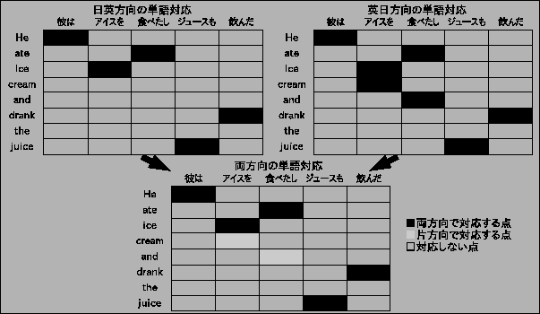 \includegraphics[scale=0.7, clip]{alignment_phrase.eps}