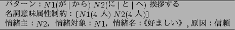 \begin{figure}\footnotesize
\begin{center}
\begin{tabular}{l}
\hline
$B%Q%?!<(B...
...$B>!'!T9%$^$7$$!(B $B%/%+!<x!'?.M(B\\
\hline
\end{tabular} \end{center} \end{figure}