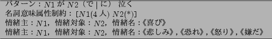 \begin{figure}\footnotesize
\begin{center}
\begin{tabular}{l} \hline
$B%Q%?!<%s(B...
...$B2$l!U!$!TE\$j!U!!#%d%-y$@!U (B\\
\hline
\end{tabular} \end{center} \end{figure}