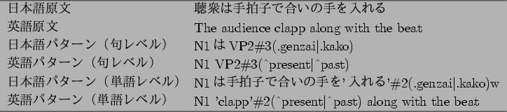 \begin{figure}\begin{center}
\begin{tabular}{ll}
\hline
$BF|K\8l86J8(B & $BD0=0$O<jGo(B..
...past)
along with the beat \\
\hline
\end{tabular}\end{center}\par\end{figure}