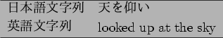 \begin{figure}\begin{center}
\begin{tabular}{ll}
\hline
$BF|K\8lJ8;zNs(B & $BE7$r6D$$(B ...
...$BNs(B & looked up at the sky \\
\hline
\end{tabular}\end{center}\par\end{figure}