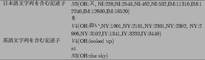 \begin{figure}\begin{center}
\begin{tabular}{ll}
\hline
$BF|K\8lJ8;zNs$r4^$`5-=R;R(B...
... at \\
& {\it N}3(OR:the sky) \\
\hline
\end{tabular}\end{center}
\end{figure}