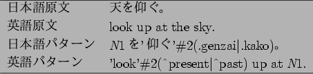 \begin{figure}\begin{center}
\begin{tabular}{ll}
\hline
$BF|K\8l86J8(B & $BE7$r6D$0!#(B ...
...) up at
{\it N}1. \\
\hline
\end{tabular}
\end{center}\par\par
\end{figure}