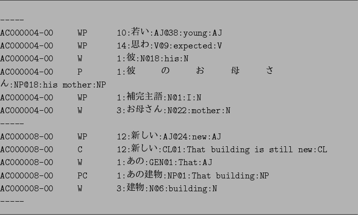 \begin{figure}\hrule width 16cm
\vspace*{1em}
\par
\begin{verbatim}-----
AC00...
... 3:$B7zJ*(B:N@6:building:N
-----\end{verbatim}
\hrule width 16cm
\par\end{figure}