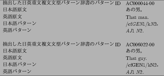 \begin{figure}\par
\begin{tabular}{ll}
\hline
$BCj=P$7$?F|1Q=EJ8J#J8J87?%Q%?!<%s<-(B...
...2$B!#(B \\
$B1Q8l%Q%?!<%s(B & {\it AJ}1 {\it N}2. \\
\hline
\end{tabular}
\end{figure}