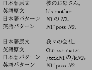 \begin{figure}\begin{center}
\begin{tabular}{ll}
\hline
$BF|K\8l86J8(B & $BH`$N$*Jl$5(B..
...sciicircum}poss {\it N}2. \\
\hline
\end{tabular}\par\end{center}\end{figure}