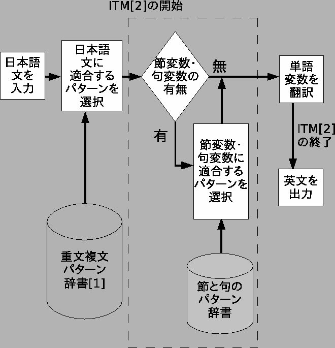 \includegraphics[width=15cm,clip]{system.eps}