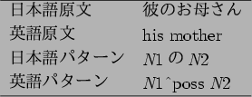 \begin{figure}\begin{center}
\begin{tabular}{ll}
\hline
$BF|K\8l86J8(B & $BH`$N$*Jl$5(B..
...tasciicircum}poss {\it N}2\\
\hline
\end{tabular}\end{center}\par\end{figure}