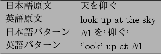 \begin{figure}\begin{center}
\begin{tabular}{ll}
\hline
$BF|K\8l86J8(B & $BE7$r6D$0(B \...
...$B%?!<%s(B & 'look' up at {\it N}1 \\
\hline
\end{tabular}\end{center}
\end{figure}