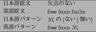 \begin{figure}\begin{center}
\begin{tabular}{ll}
\hline
$BF|K\8l86J8(B & $B7gE@$N$J$$(B ...
...$B!<%s(B & free from {\it N}1 \\
\hline
\end{tabular}\end{center}\par\end{figure}