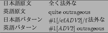 \begin{figure}\begin{center}
\begin{tabular}{ll}
\hline
$BF|K\8l86J8(B & $BA4$/K!30$J(B ...
...har93 1[{\it ADV}2] outrageous \\
\hline
\end{tabular}\end{center}
\end{figure}