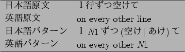 \begin{figure}\begin{center}
\begin{tabular}{ll}
\hline
$BF|K\8l86J8(B & $B#19T$:$D6u$.(B..
...$B!<%s(B & on every other {\it N}1 \\
\hline
\end{tabular}\end{center}
\end{figure}