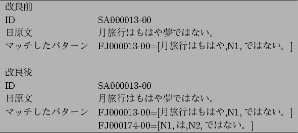 \begin{figure}\begin{center}
\begin{tabular}{ll}
\hline
$B2~NIA0(B&\\
ID & SA000013...
...J000174-00=[N1,$B$O(B,N2,$B$G$O$J$$!#(B] \hline
\end{tabular}\end{center}
\end{figure}