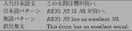 \begin{figure}\begin{center}
\begin{tabular}{ll}
\hline
$BF~NOF|K\8lJ8(B & $B$3$NB@8](B..
...is drum has an excellent sound.\\
\hline
\end{tabular}\end{center}
\end{figure}