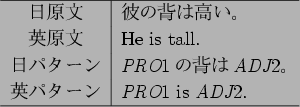 \begin{figure}\begin{center}
\begin{tabular}{c\vert l}
\hline
$BF|86J8(B & $BH`$NGX$O(B..
...$B%7!&s (B& {\it PRO}1 is {\it ADJ}2. \hline
\end{tabular}\end{center}
\end{figure}