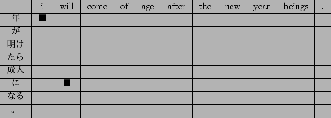 \scalebox{1}{
{\tabcolsep=0.3cm
\begin{tabular}{\vert c\vert c\vert c\vert c\ver...
... & & & & & & & & & \\ \hline
$B!#(B & & & & & & & & & & & \\ \hline
\end{tabular}}
}