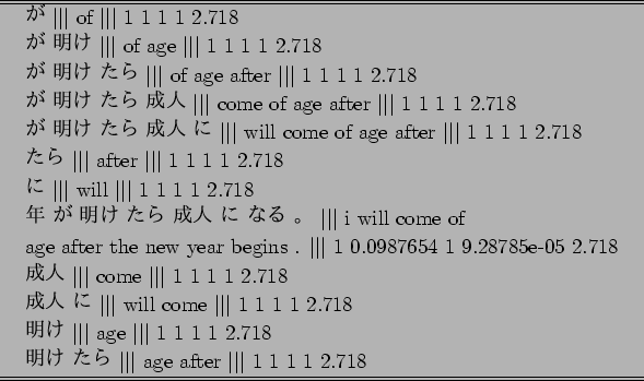 \scalebox{1}{
{\tabcolsep=0.5cm
\begin{tabular}{l}
\hline \hline
$B$,(B $\vert\vert\...
...$\ age after $\vert\vert\vert$\ 1 1 1 1 2.718
\\ \hline \hline
\end{tabular}}
}