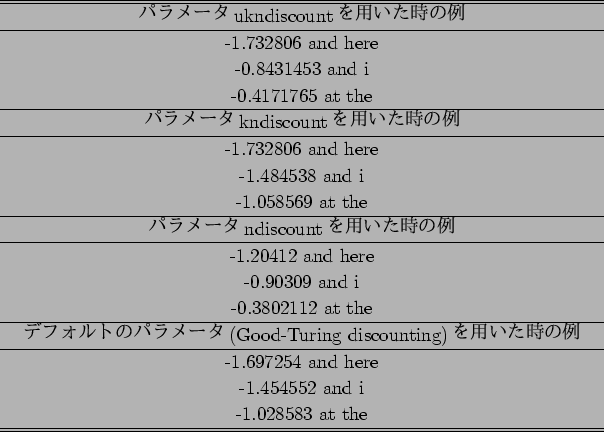 \scalebox{1}{
{\tabcolsep=0.5cm
\begin{tabular}{c}
\hline \hline
\multicolumn{1}...
...here \\
-1.454552 and i \\
-1.028583 at the
\\ \hline \hline
\end{tabular}}
}