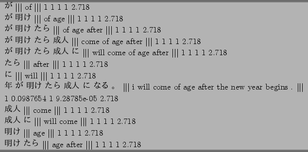 \scalebox{0.9}{
\begin{tabular}{l} \hline \hline
$B$,(B $\vert\vert\vert$\ of $\vert...
...ert$\ age after $\vert\vert\vert$\ 1 1 1 1 2.718 \\ \hline \hline
\end{tabular}}