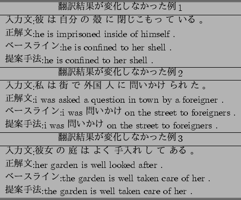 \scalebox{1}{
\begin{tabular}{l}\hline \hline
\multicolumn{1}{c}{$BK]Lu7k2L$,JQ2=$.(B..
...
$BDs0F<jK!(B:the garden is well taken care of her . \\ \hline \hline
\end{tabular}}