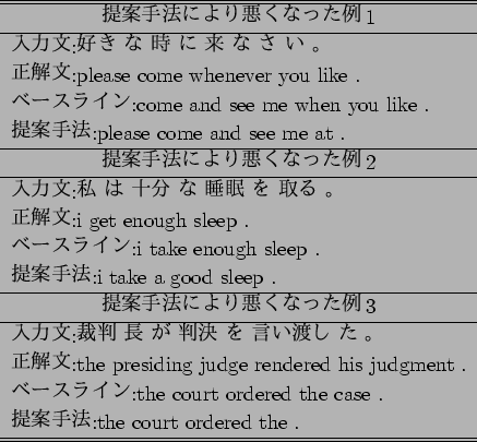 \scalebox{1}{
\begin{tabular}{l}\hline \hline
\multicolumn{1}{c}{$BDs0F<jK!$K$h$j0.(B..
... the case . \\
$BDs0F<jK!(B:the court ordered the . \\ \hline \hline
\end{tabular}}