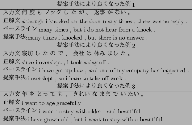 \scalebox{1}{
\begin{tabular}{l}\hline \hline
\multicolumn{1}{c}{$BDs0F<jK!$K$h$jN.(B..
...wn old , but i want to stay with a beautiful .
\\ \hline \hline
\end{tabular}}