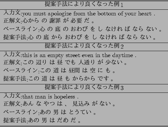 \scalebox{1}{
\begin{tabular}{l}\hline \hline
\multicolumn{1}{c}{$BDs0F<jK!$K$h$jN.(B..
...$B$H$&$F$$(B $B!#(B \\
$BDs0F<jK!(B:$B$