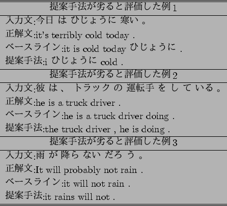 \scalebox{1}{
\begin{tabular}{l}\hline \hline
\multicolumn{1}{c}{$BDs0F<jK!$,Nt$k$.(B..
...will not rain . \\
$BDs0F<jK!(B:it rains will not . \\ \hline \hline
\end{tabular}}